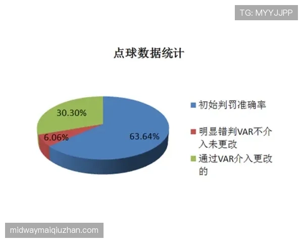VAR规则:介入条件与回看范围影响裁判最终判罚 VAR规则:介入条件与回看范围影响裁判最终判罚