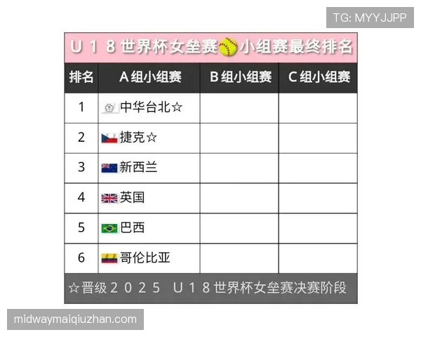 世界杯A组捷克媒体最新预测出炉 世界杯A组捷克媒体最新预测出炉