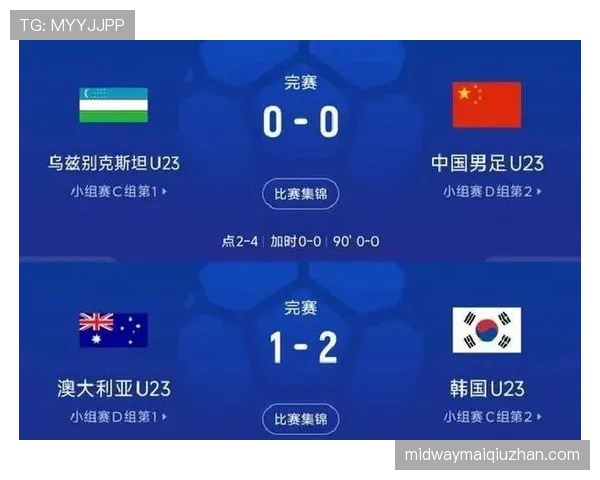 2026世界杯A组积分榜:韩国和捷克小组出局