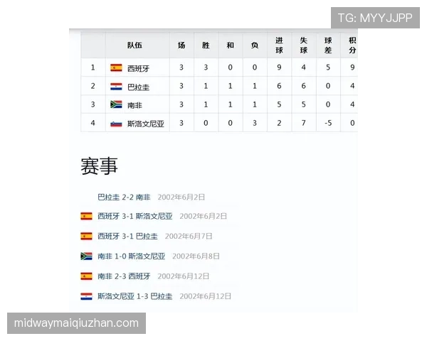 2026世界杯D组第三名：巴拉圭4分进入淘汰赛